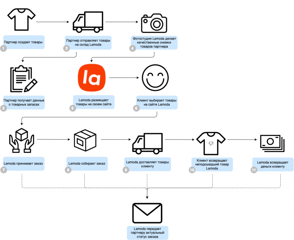 887_T2JzaGNoYXlhIHNraGVtYSByYWJvdHkgbXAgZnVsZmlsbWVudA== (1).png 887_T2JzaGNoYXlhIHNraGVtYSByYWJvdHkgbXAgZnVsZmlsbWVudA== (1).png