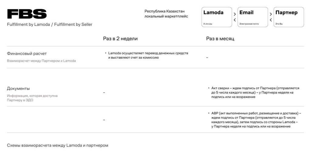 DBS Республика Казахстан.jpg