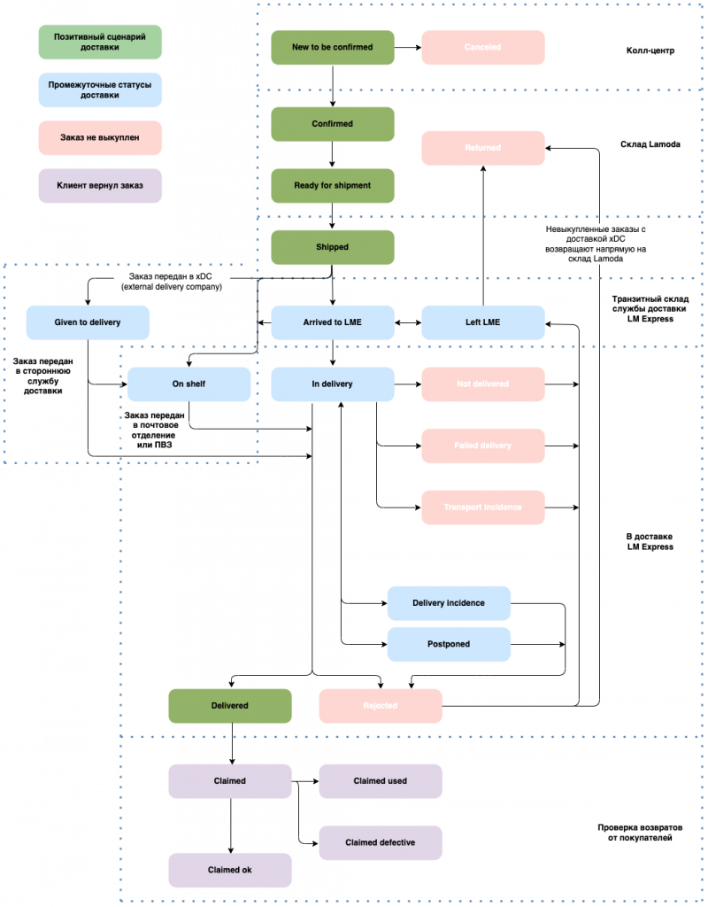 881_U3RhdHVzeSB6YWthem92IGIyYiBmdWxmaWxtZW50.png 881_U3RhdHVzeSB6YWthem92IGIyYiBmdWxmaWxtZW50.png