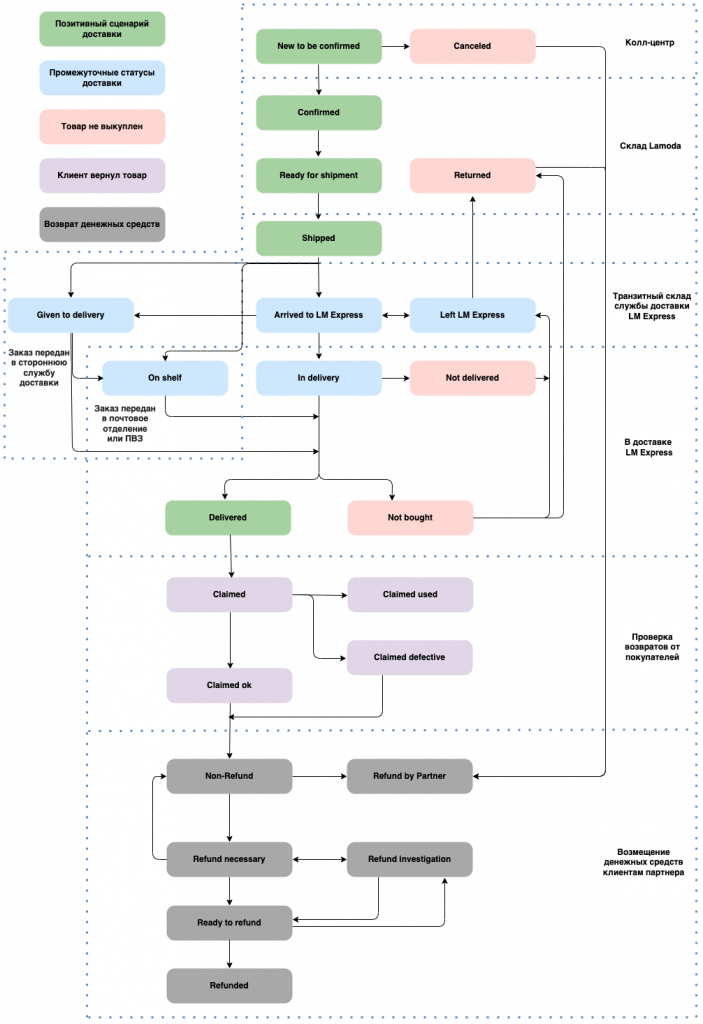 882_U3RhdHVzeSB0b3Zhcm92IGIyYiBmdWxmaWxtZW50.png 882_U3RhdHVzeSB0b3Zhcm92IGIyYiBmdWxmaWxtZW50.png