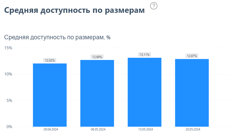 среддост.png среддост.png