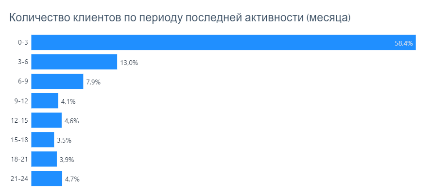 активности.png