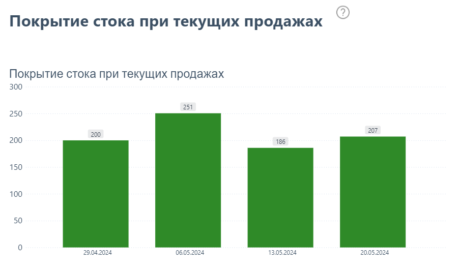 покрытие.png покрытие.png