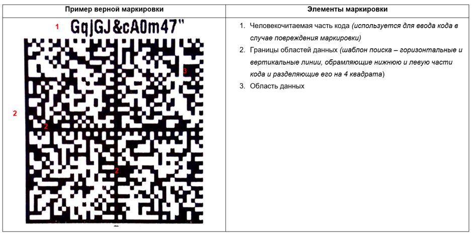 479_SW5zdHJ1a3RzaXlhIHBvIG1hcmtpcm92a2UgcHJvZHVrdHNpaSBEYXRhIE1hdHJpeCBPYnV2IDE=.png 479_SW5zdHJ1a3RzaXlhIHBvIG1hcmtpcm92a2UgcHJvZHVrdHNpaSBEYXRhIE1hdHJpeCBPYnV2IDE=.png