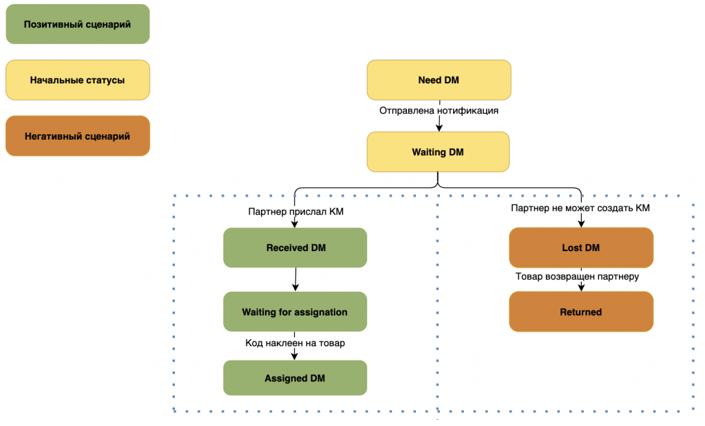 883_c3RhdHVzeSBkYXRhIG1hdHJpeCBiMmIgZnVsZmlsbWVudA==.png 883_c3RhdHVzeSBkYXRhIG1hdHJpeCBiMmIgZnVsZmlsbWVudA==.png