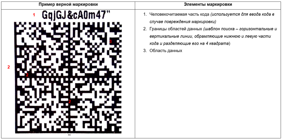 Визуальные элементы DataMatrix