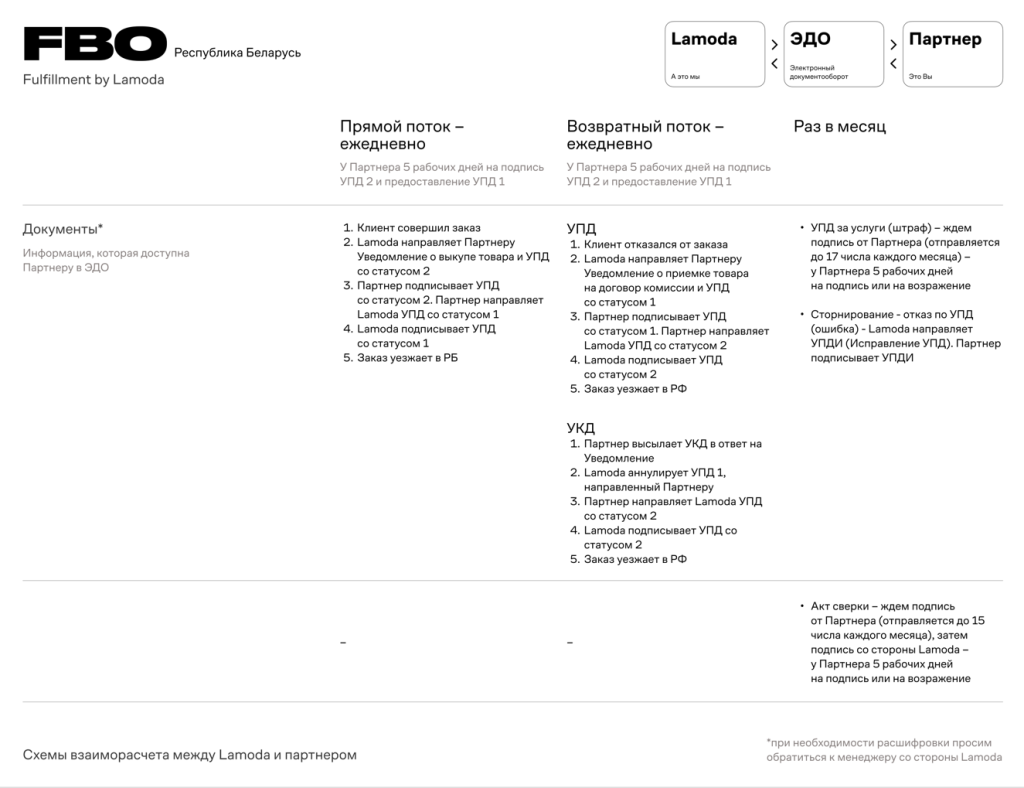 Снимок экрана 2025-11-18 134959.png Снимок экрана 2025-11-18 134959.png